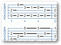Learn To Finger-pick Melodies In The Major And Minor Key
