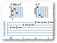 Soloing Over A Ballad