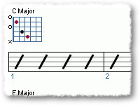 The 5 Most Commonly Used Chords
