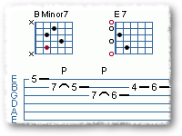 Soloing Over A Jazz Blues