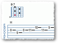 All The Chords You Know