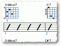 Understanding The Tritone Substitution