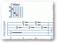 Finger-picking American Style