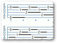 Introduction To PolyRhythmic Picking