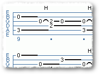 Slow PolyRhythmic Hammer Combo
