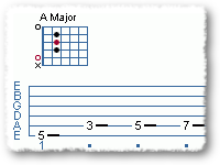 Fast + Easy Blues Scale (part one)