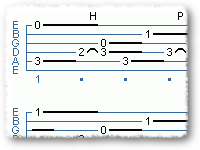 Rick's Country Picking Licks