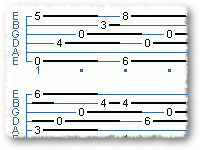 Using Unusual Chords For Practice