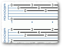 Tarrega - Study in E Minor