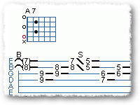 Pedal Steel Simulator Licks