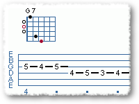 Chord Shape Amalgamation??