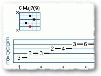 Modal Arpeggiated Patterns