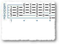Harmony 101