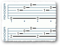E Major/ A Minor Arrpeggios