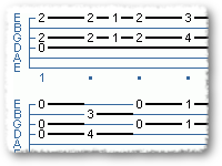 Sor - Moderato in D