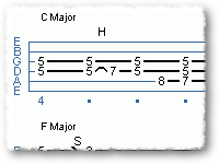 Jimi Hendrix Type Licks
