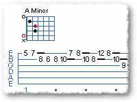 Vinnie Moore Type Licks