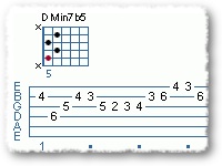 Etude In C Harmonic Minor Scale