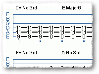 Open-String Power Chords