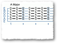 A Guide for Beginners - Strumming