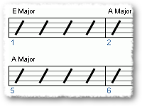 Blues Soloing & Jamming