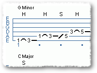 Minor Pentatonic Forms