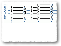 Basic Inversions of Major Chords