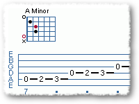 A Guide for Beginners - A Minor Scale