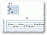 Albert Lee Type Licks