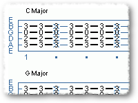 Using the C add9 chord