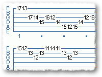Arpeggios For Speed