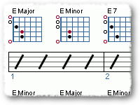 Make Your Guitar Growl