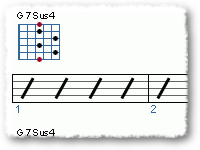 Using the 7sus4 Chord