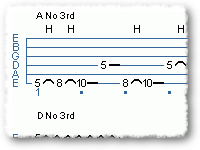 String-Skipping Pentatonic Patterns