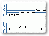 The Major Scale, Introduced