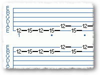 P.Gilbert Pentatonic Riff