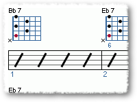 Basic Jazz-Blues Progression