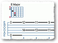 Octave Soloing