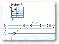 Robben Ford Type Licks