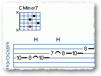 Using the C Dorian Scale and Cm7 Chord