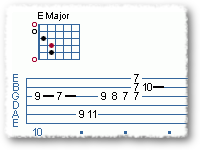 Major And Blues Soloing