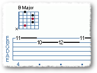 The B.B. Concept
