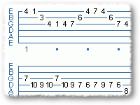 Malmsteen Speed Picking Lesson