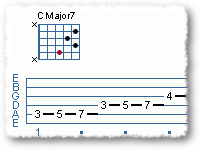 Modes of the Major Scale