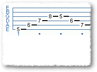 Soloing/finger Practice For The Beginner