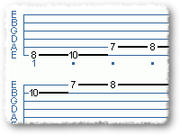 Wiring In The Major Scale