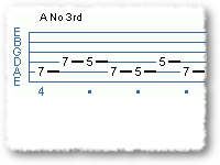 Basic Scale Patterns