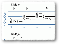 Bluesy Rhythm Fills and Licks