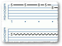 Cool Penatonic Solo Riff