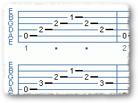 Fingerstyle Arpeggio